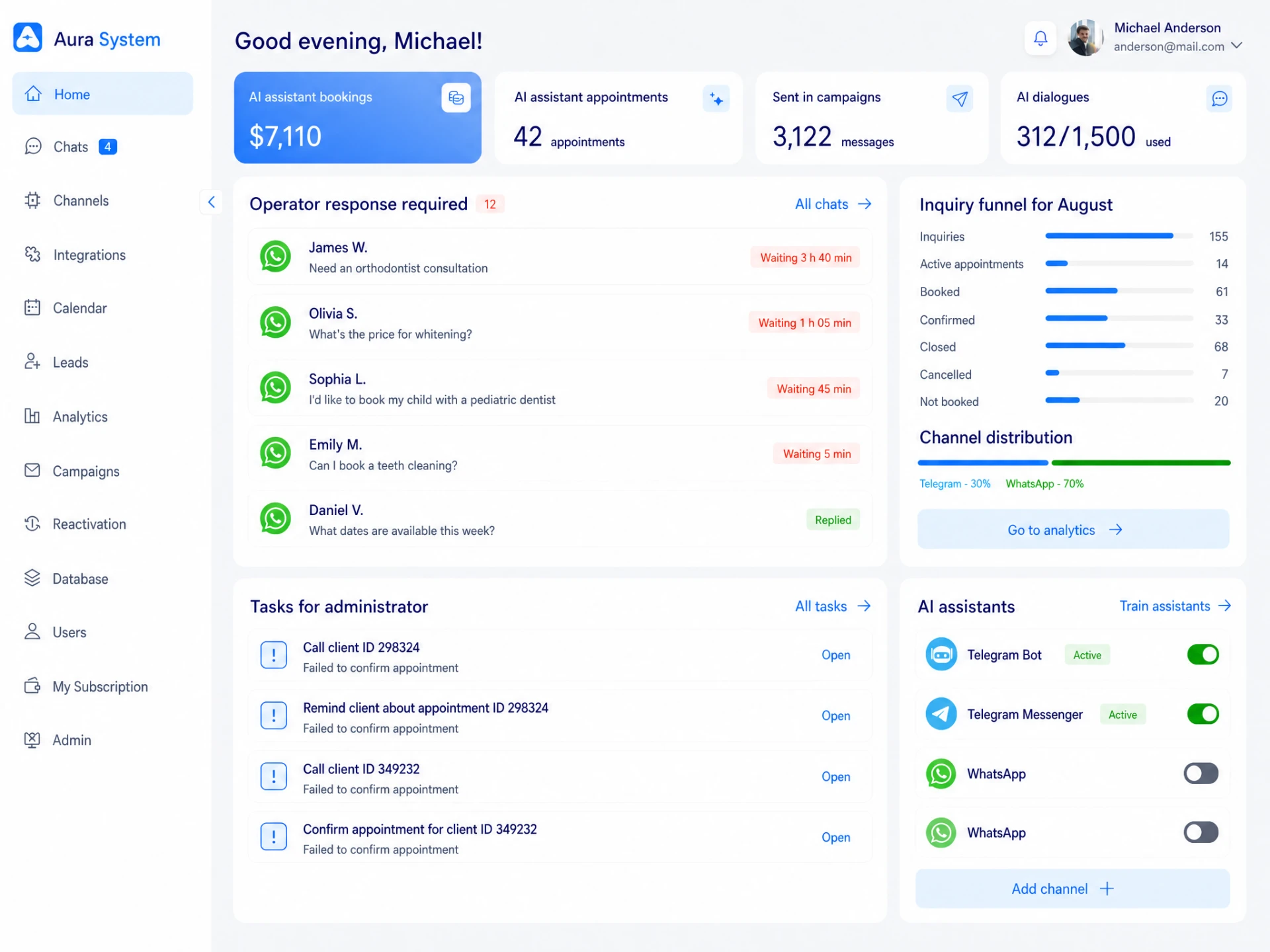 AURA SYSTEM dashboard showing AI bookings, chats needing a reply, and an inquiry funnel